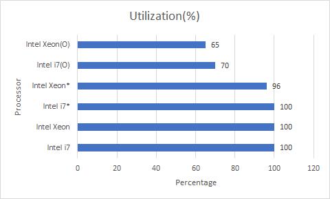 服务器cpu用于深度学习,cpu能调试深度学习模型吗