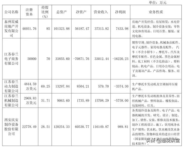 600854春兰,600854春兰怎么样