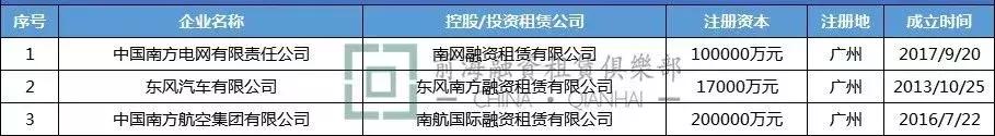 融资租赁国企公司有哪些,国企的融资租赁公司有哪些