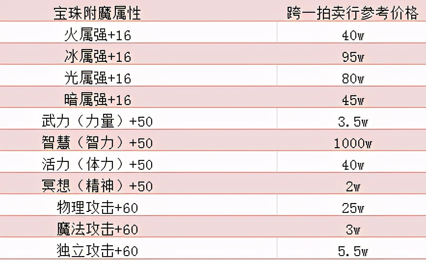 dnf耕耘礼包回血,dnf礼包回血教程