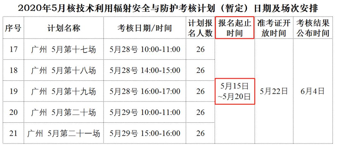 核技术利用辐射安全与防护考核,辐射安全与防护考核多少分及格