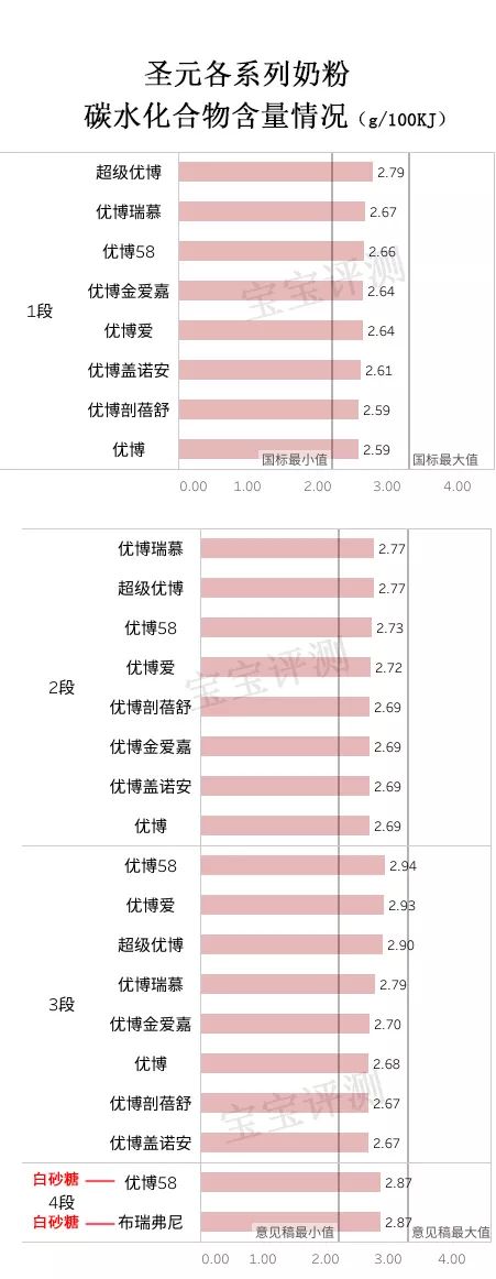 圣元哪个系列奶粉比较好,圣元奶粉哪个系列最好