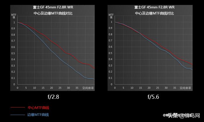 富士中画幅gfx50r测评,富士gfx50sii与50r的区别