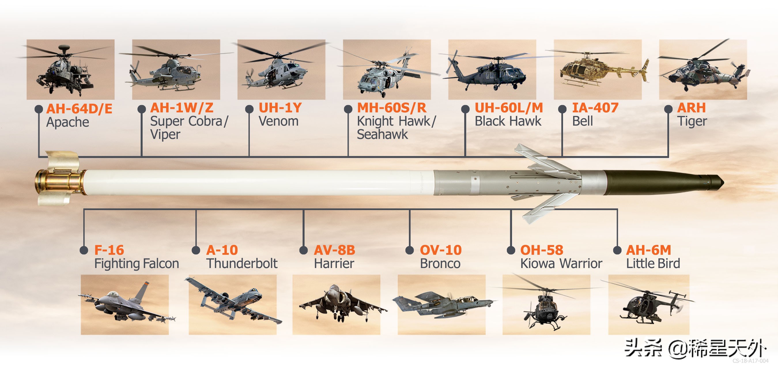 全球十大轻型攻击机,世界顶级轻型攻击机