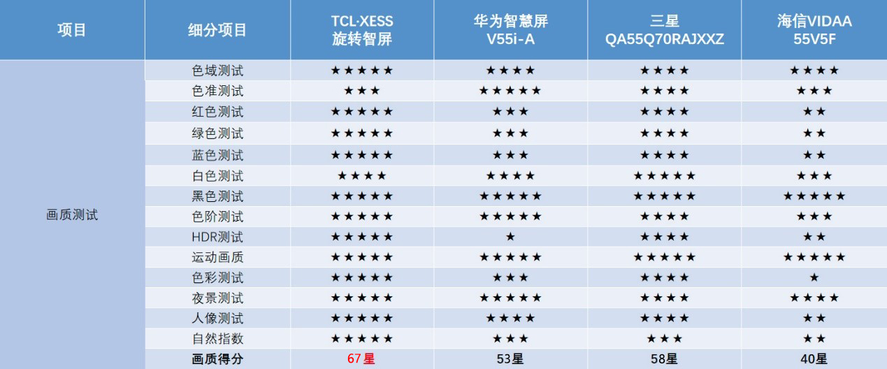 挑战最强眼力测试,挑战最强游戏视角