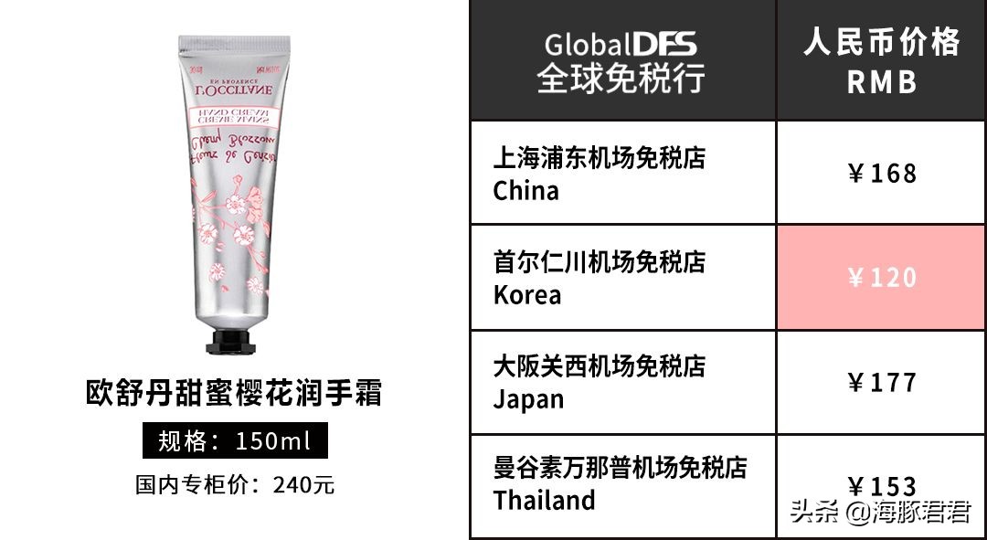 亚洲五大机场免税店买什么最划算,最新全球机场免税店攻略