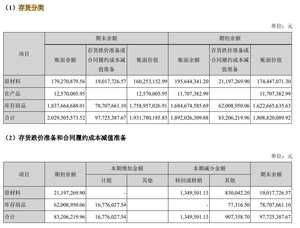 飞亚达——明星基金经理的作业不能随便抄