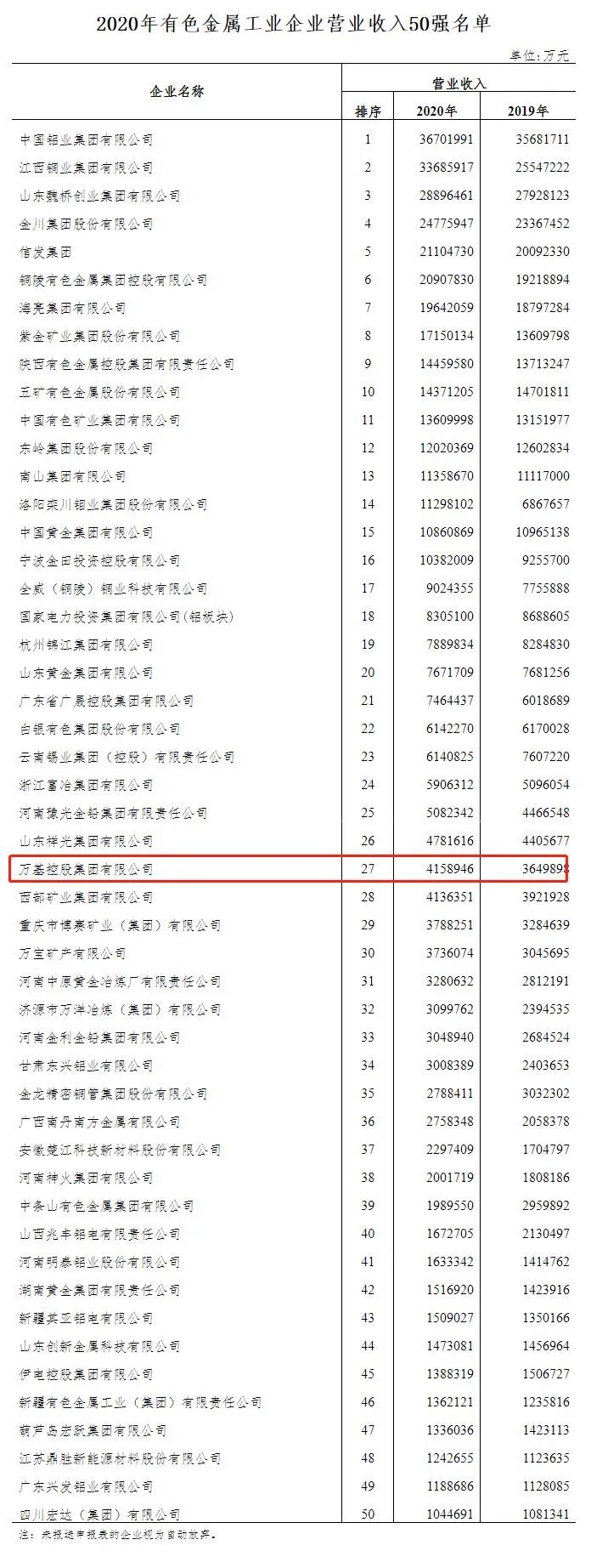 新安县万基控股集团企查查,新安县万基控股集团最新信息
