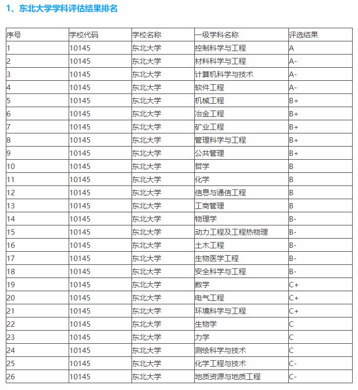 辽宁最好的五所大学你知道吗,辽宁省最好的大学是哪一所啊