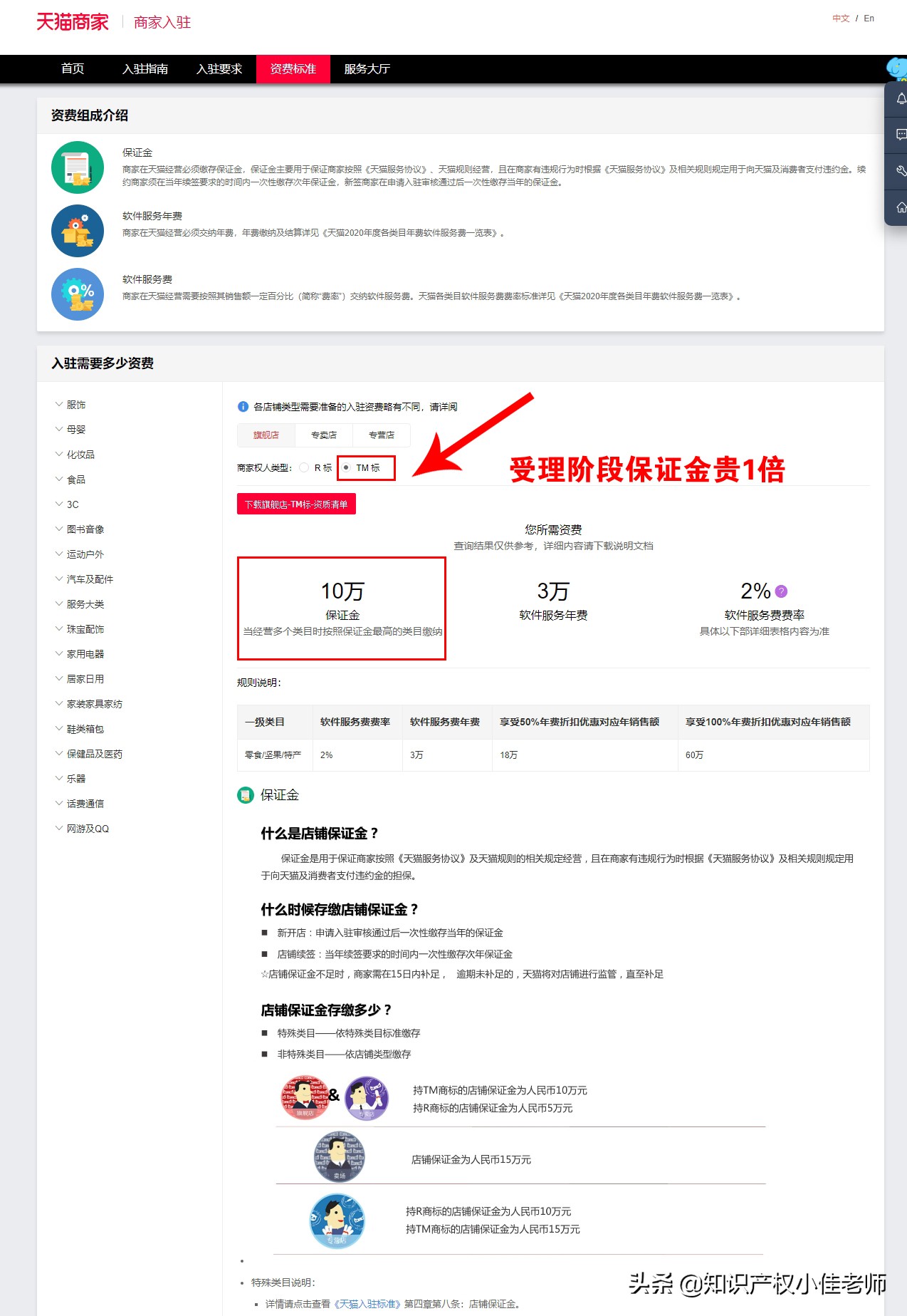 电商平台个体户营业执照,怎样才能办理电商平台卖货
