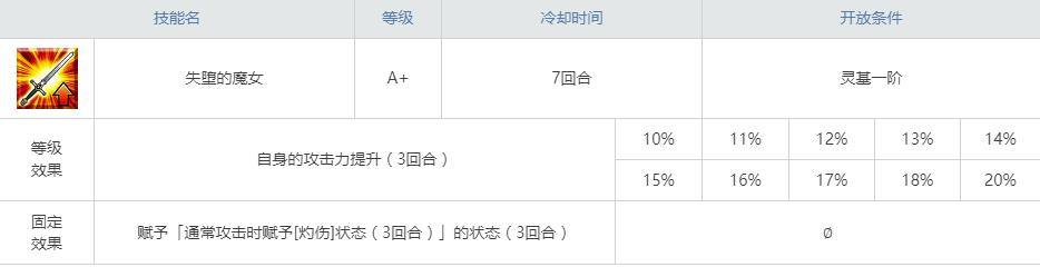 fgo泳装黑贞永久获得,fgo黑贞强度