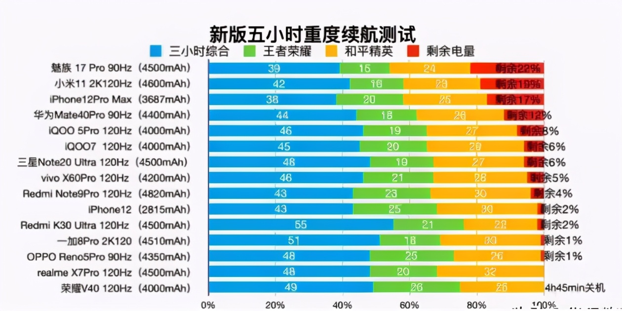 魅族20电池真实续航排行,魅族手机电池最耐用的一款