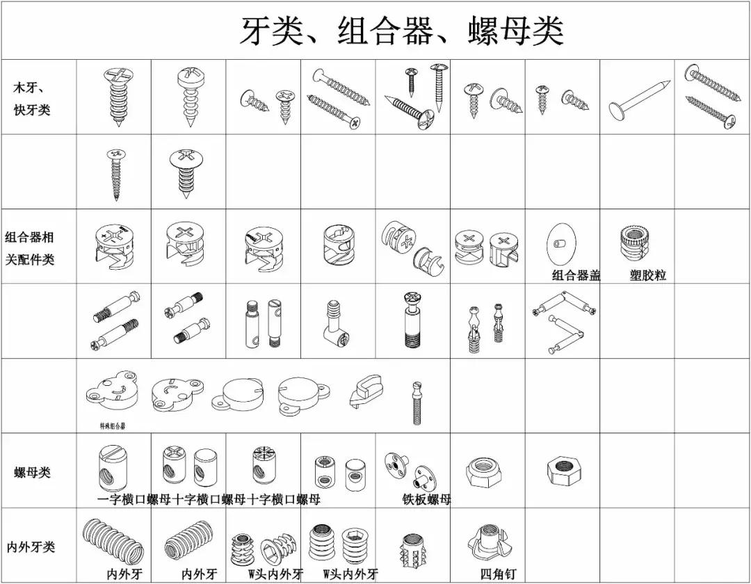 家具配件小五金结构图,定制家具五金配件有哪些