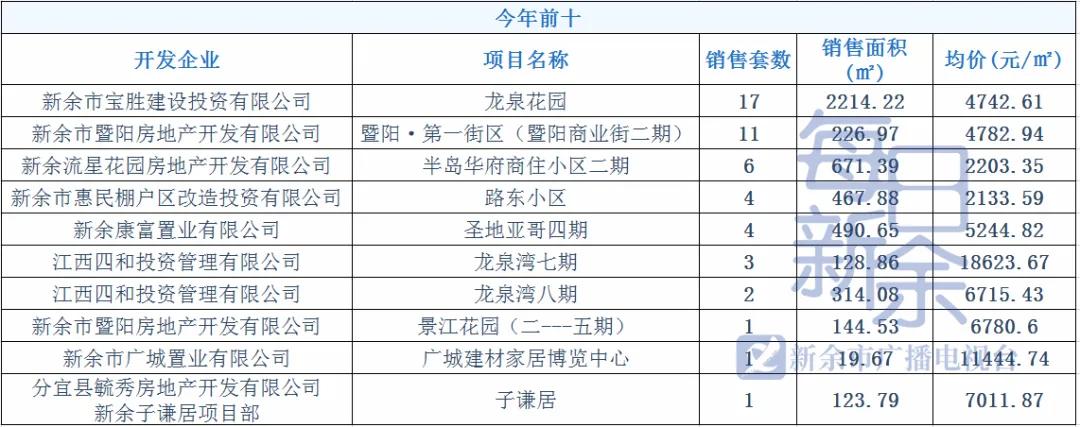 江西新余绿江南二手房房价,新余状元府的房价是多少现在