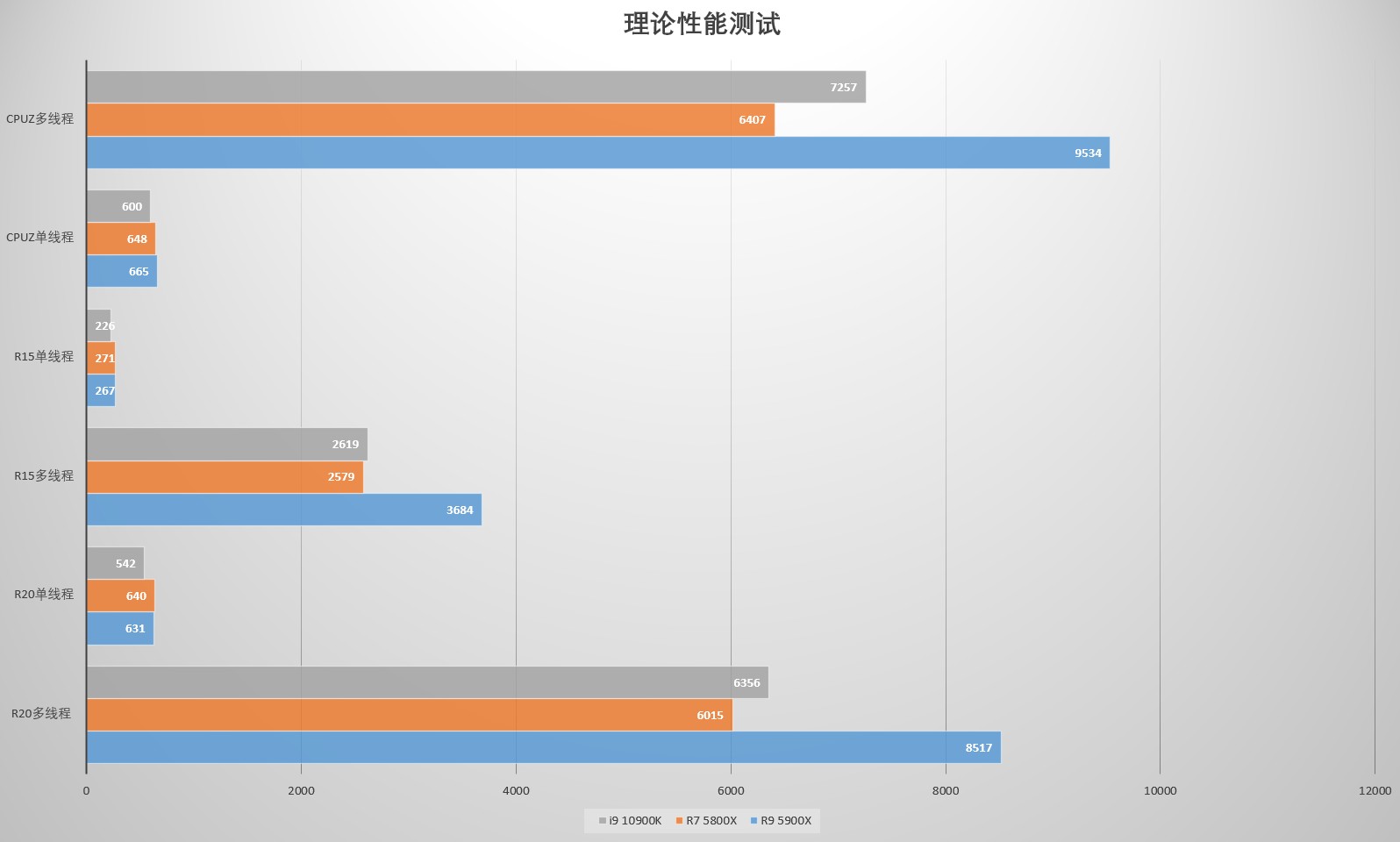 买前生产力买后游戏力,买前生产力买后劳动力