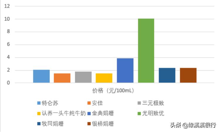 伊利金典娟姗纯牛奶冬日限定,a2纯牛奶和娟姗奶什么区别