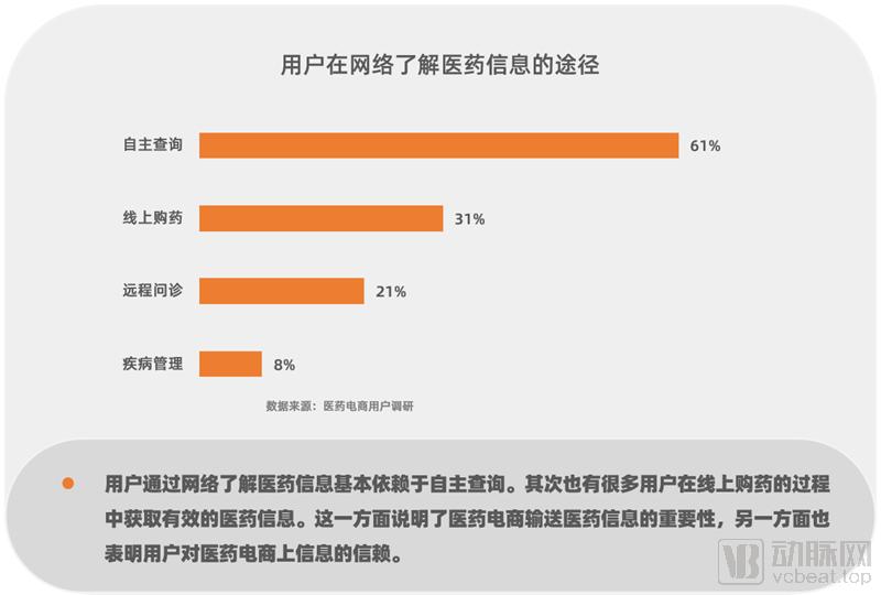 2016-2020年医药电商数据分析,我国医药电商发展现状分析报告