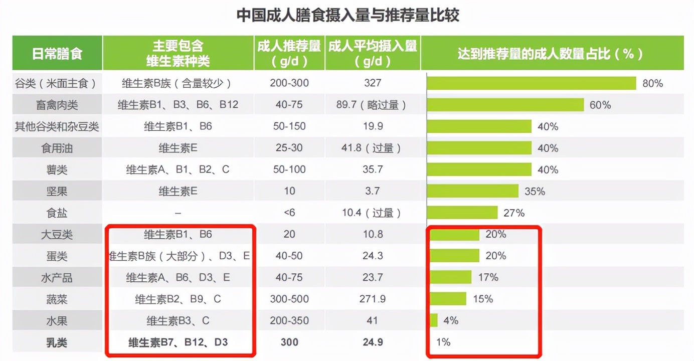 提高免疫力和增强免疫力,增强免疫力和提高免疫力