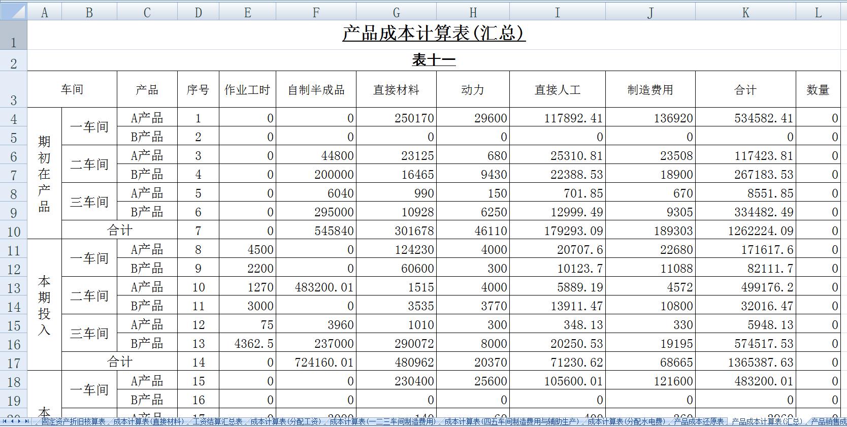 最简单基本的成本核算模板,会计成本核算表格全套