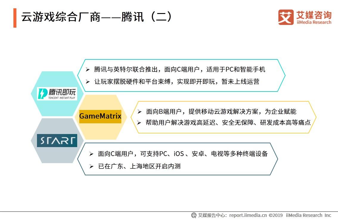 云游戏是5g还是新风口,5g时代云游戏前景