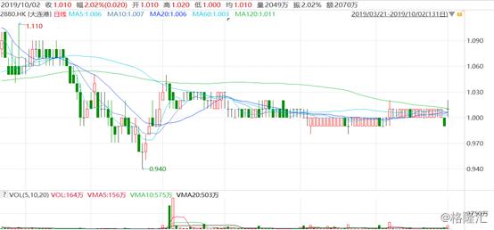 招商局为啥收购大连港,招商局集团无偿转让招商蛇口股权