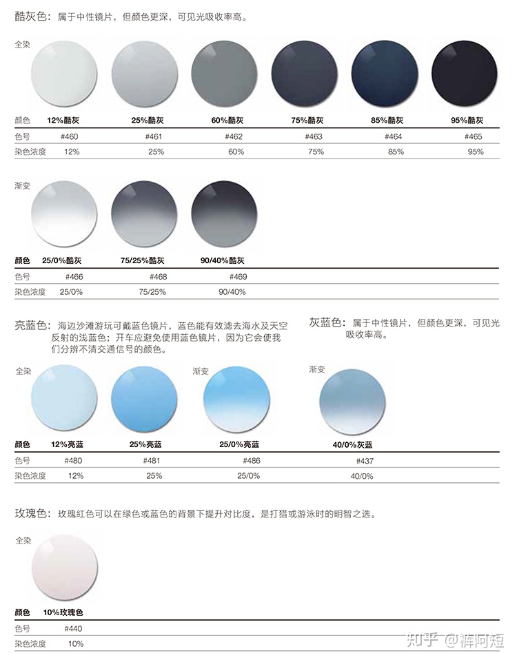 视力眩光对比图,眩光夜间视力差