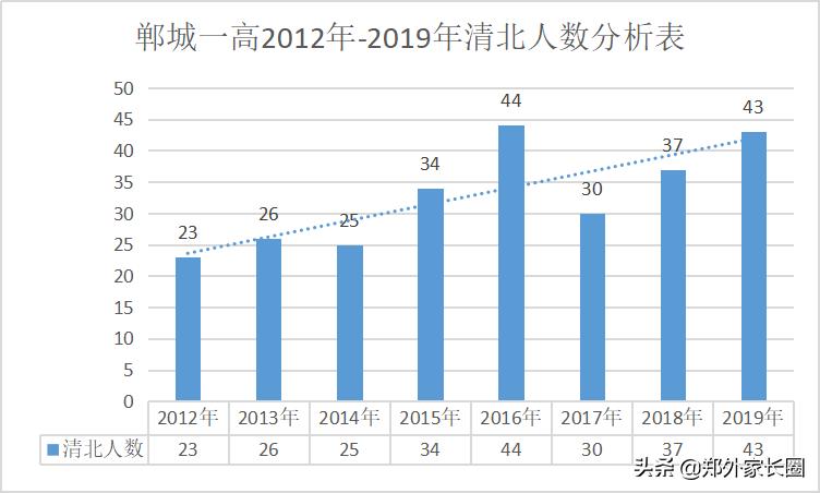 全国百强中学郸城一高,郸城一高和安徽高中排名