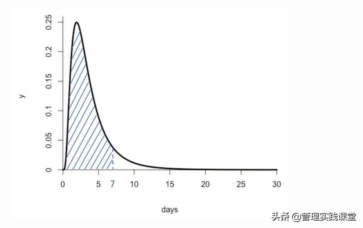 企业管理二八原则、六西格玛管理--如何应用在新冠病毒疫情防治？
