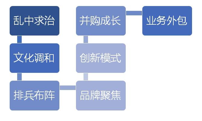 宝洁和雷富礼,雷富礼