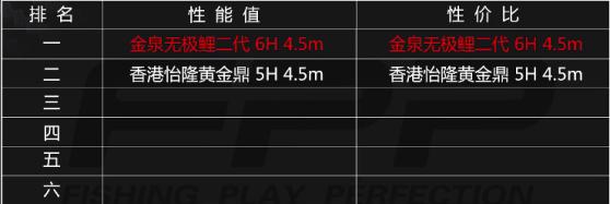 名伦黑坑竿选择鲤道还是无极,无极鲤黑坑竿