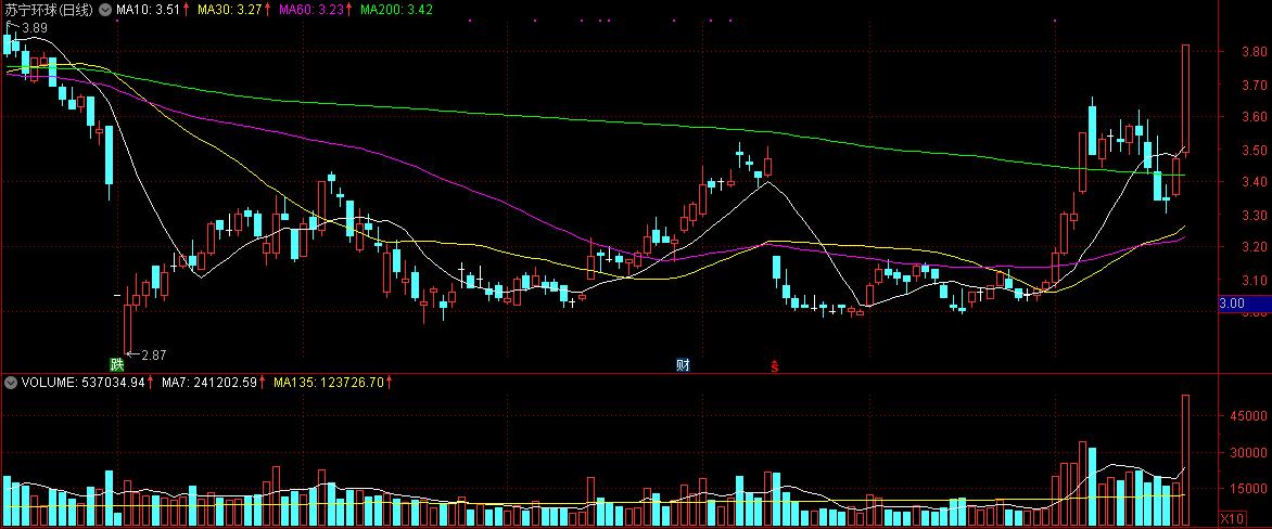 化蝶化龙，三度教育成就你股市慧眼