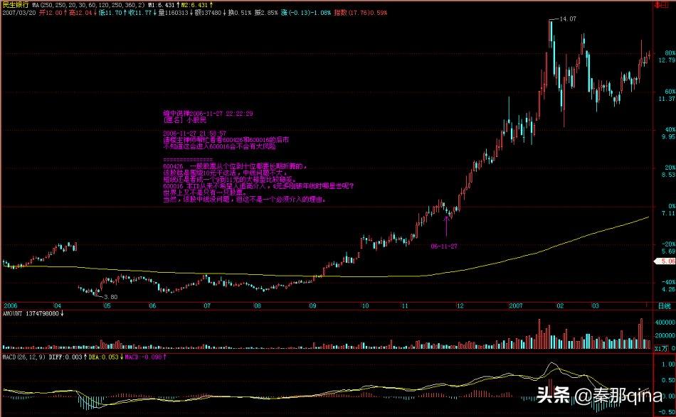 教你炒股票博客原文,炒股天才教你炒股票