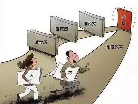 职称组卷是什么意思,职称组卷技巧