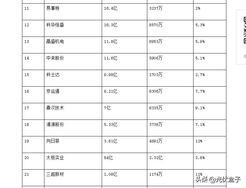 公司内部涨薪30%,公司员工收入提升