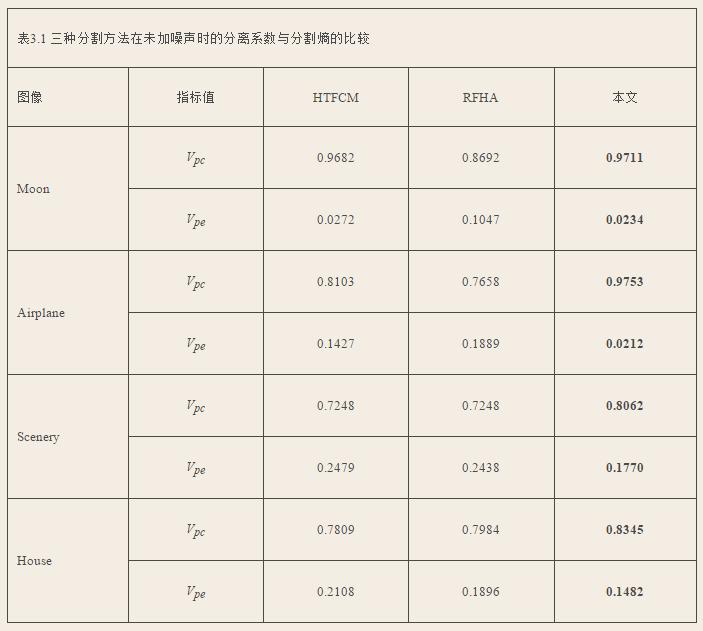 写硕士论文word几个排版技巧,写论文排版的技巧