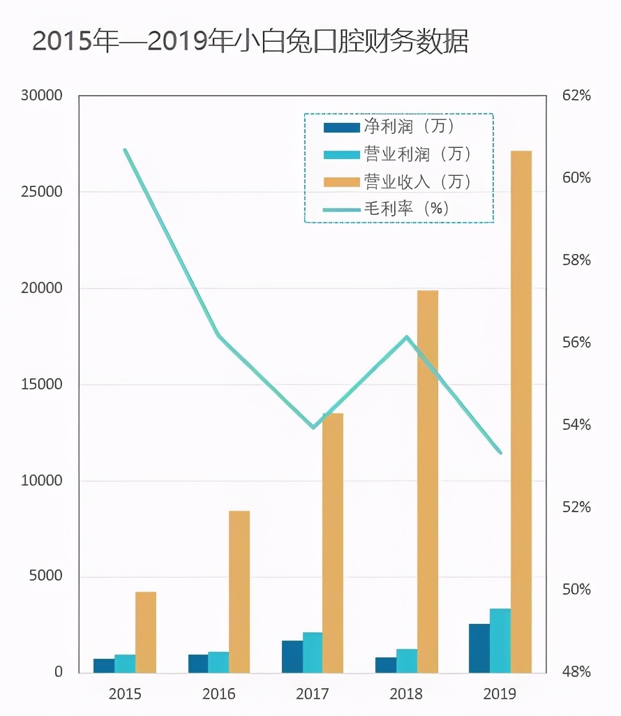 牙科利润有多高？小白兔告诉你，老板王鸿应夫妇身价暴涨