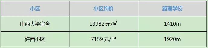 太原市较好的学区房,太原双西小学学区房