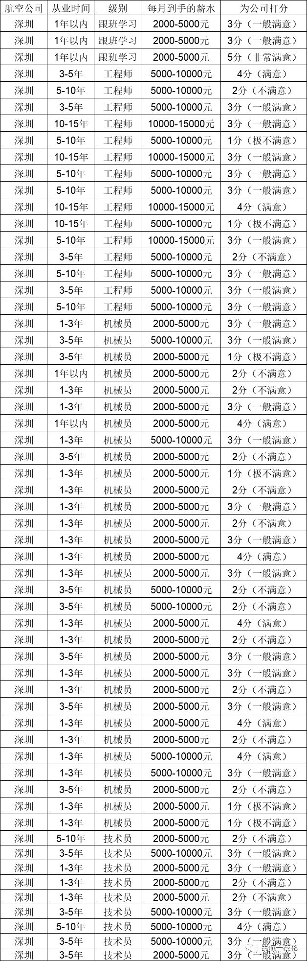 国航机务每年招多少人,国航2019年工资总额