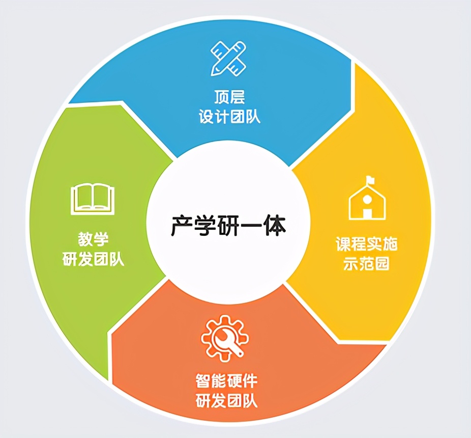 给孩子的人工智能启蒙,儿童人工智能课程