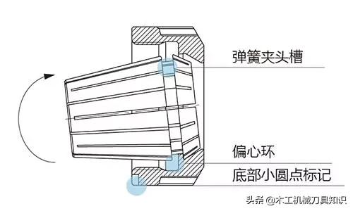 弹簧夹头的拆卸方法,数控弹簧夹头怎么调夹头的松紧