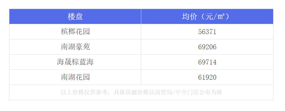 厦门最牛的房子,厦门岛内最值得入手的学区房
