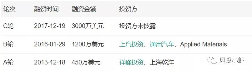 投资一个动力电池厂多少钱,动力电池产业链投资逻辑