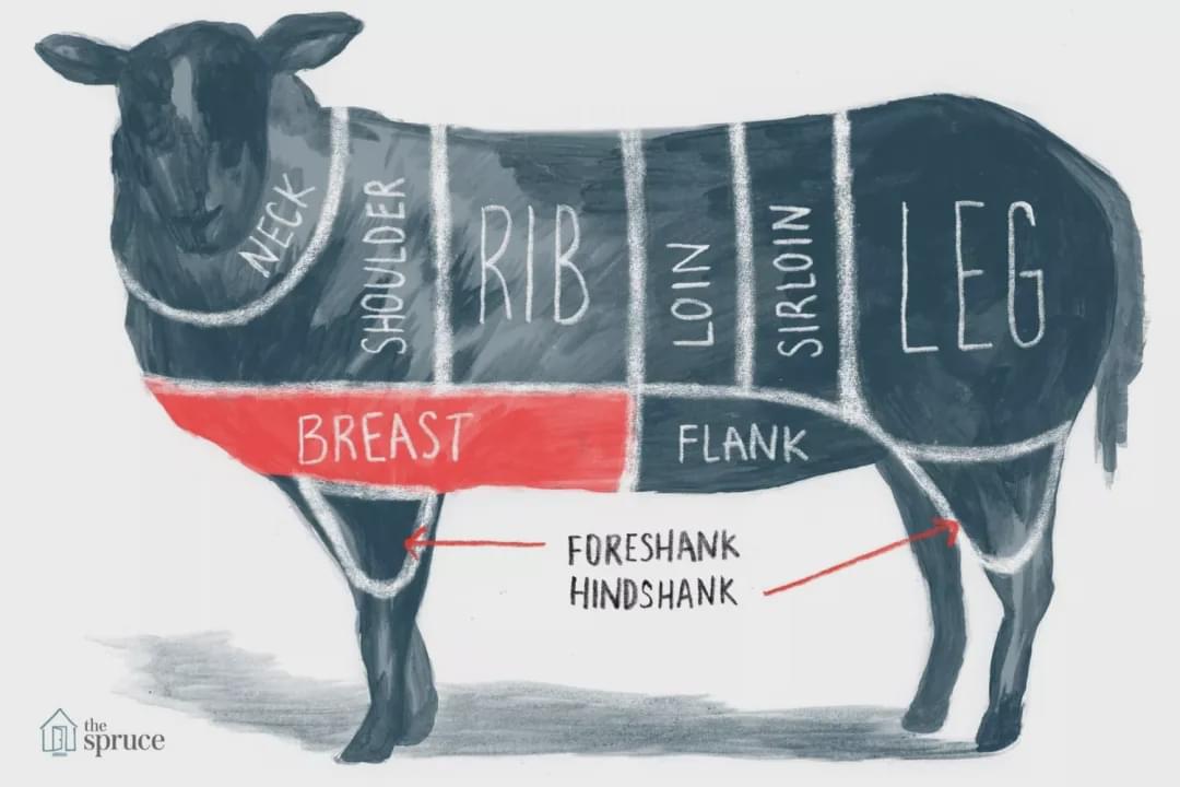 如何买澳洲牛羊肉,澳洲牛羊肉怎么挑选