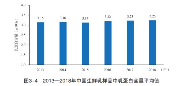 国产牛奶真的不如白开水吗,国产牛奶没有奶味