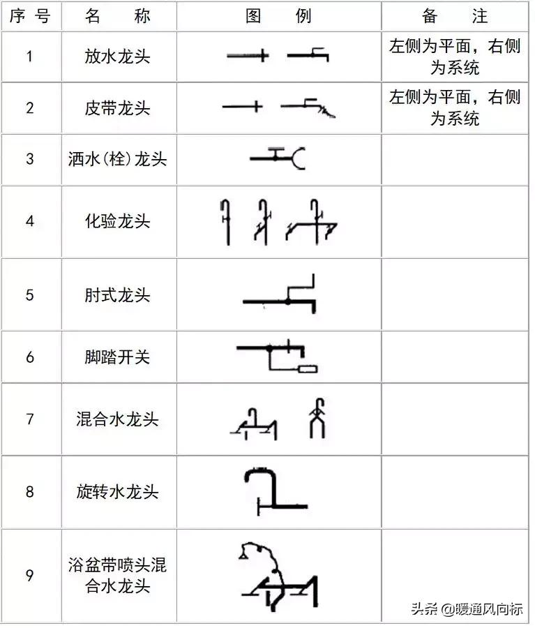 天正给排水cad怎么插入阀门符号,cad给排水图例符号大全