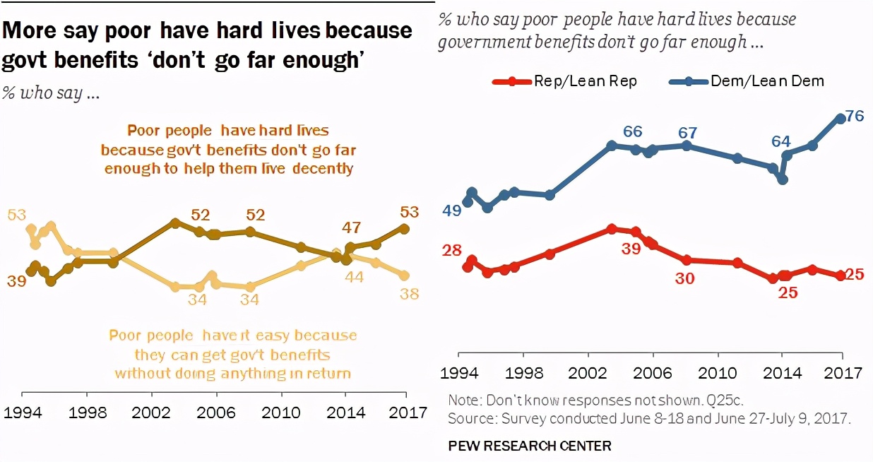 一张图看懂美国真实的数据,分列图表