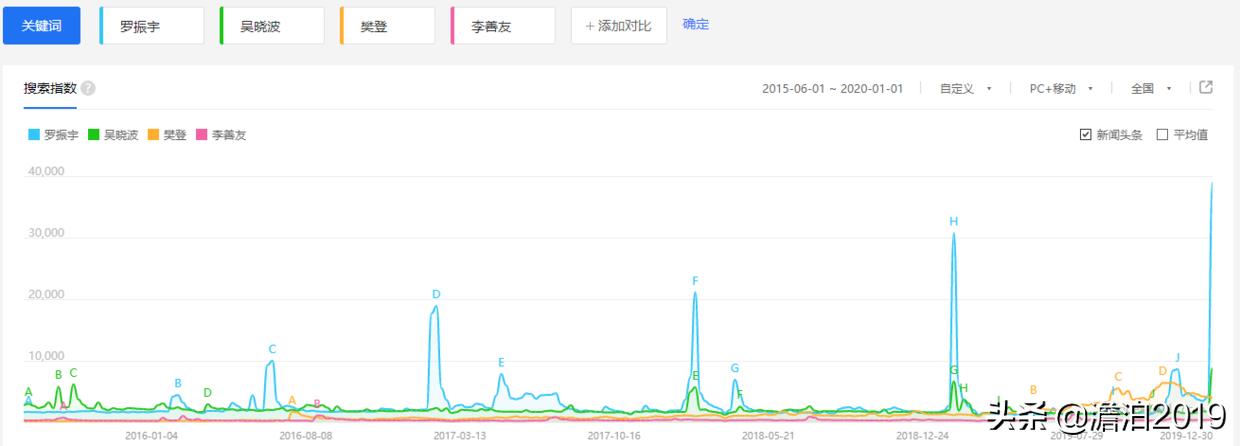 罗胖现在怎样了,罗胖真实水平