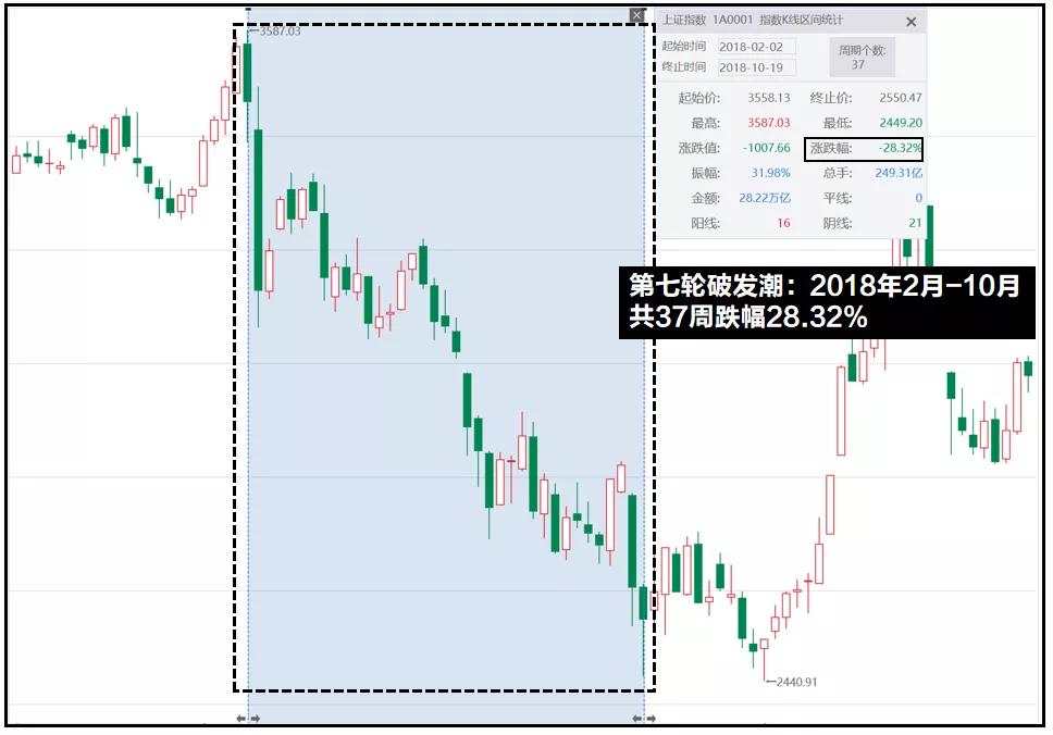 历史新股破发跌多少,新股破发潮最新消息