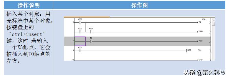 入门知识点梳理技巧,纯干货新手入门必知实战脱坑指南