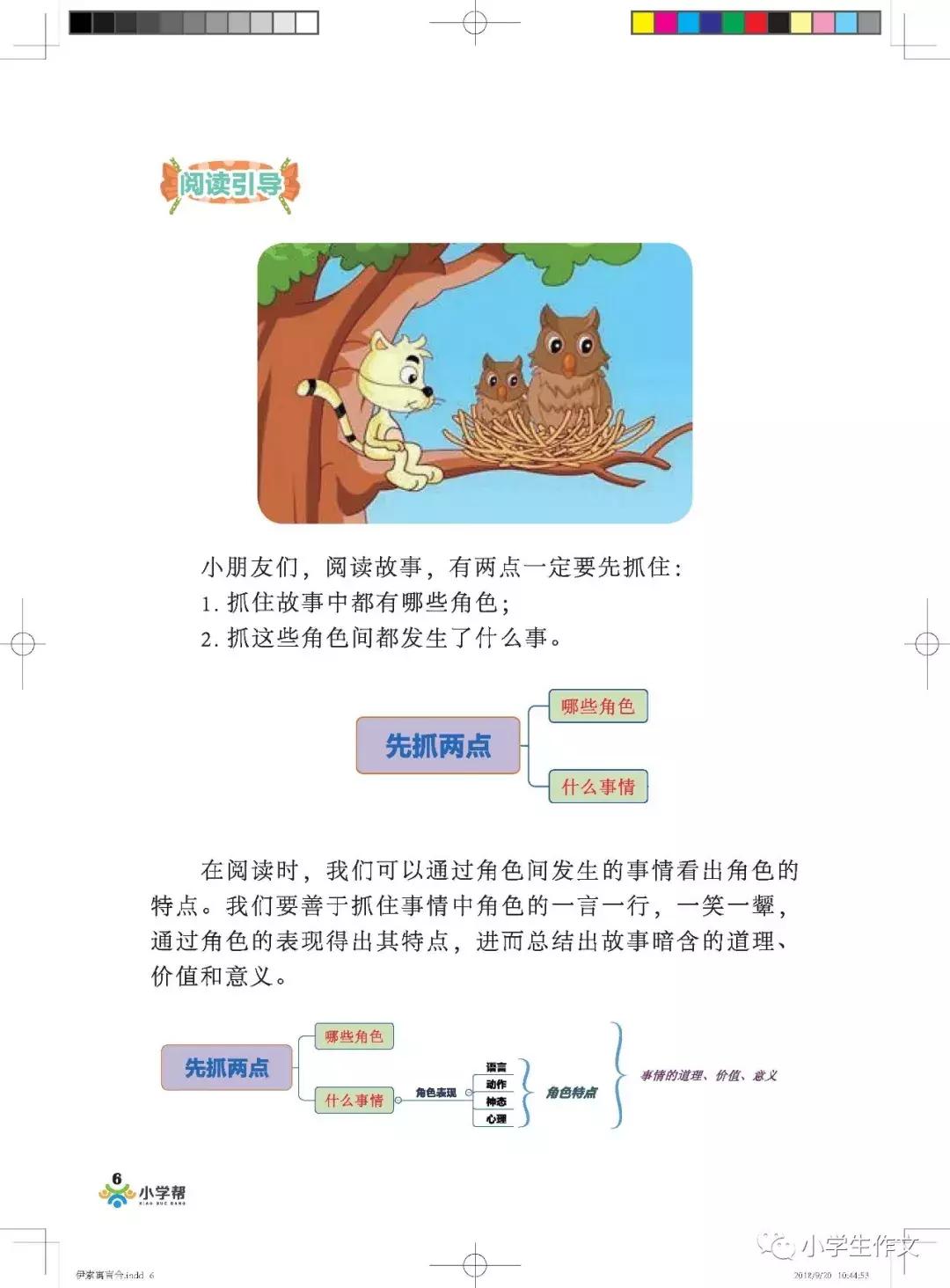 思维导图读名著,1-6年级阅读思维导图简单